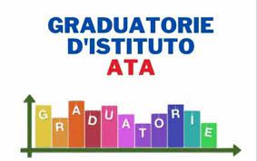 Pubblicazione delle graduatorie di Istituto di terza fascia del personale ATA– triennio 2024/2027.